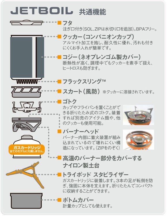 ジェットボイル JETBOIL ジップZIP 1824325