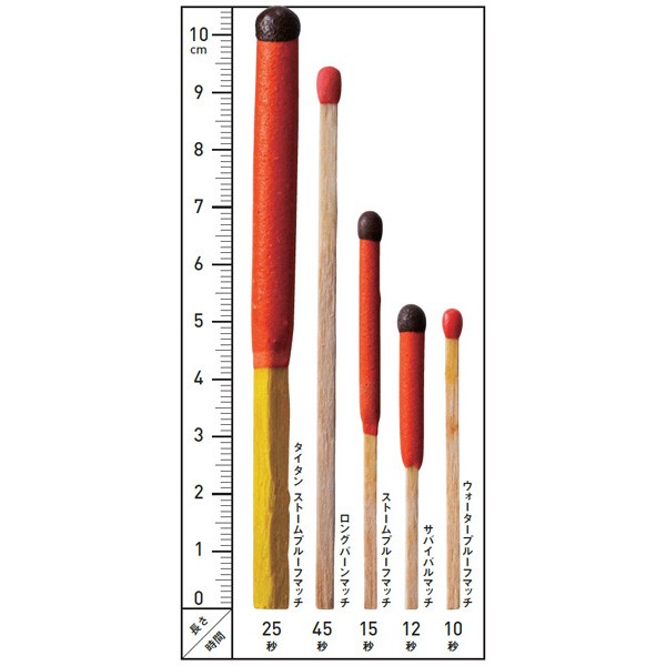 UCO タイタン ストームプルーフマッチ キット 24162