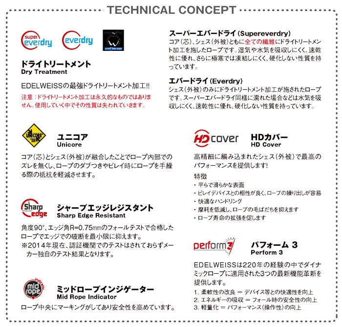 エーデルワイス テクニカルコンセプト