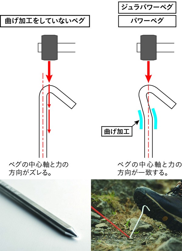 ユニフレーム UNIFLAME ジュラパワーペグ 200 6本セット 681626