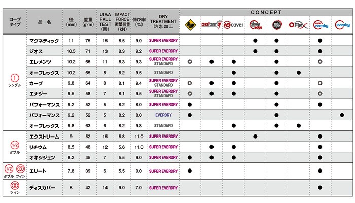 エーデルワイス テクニカルコンセプト