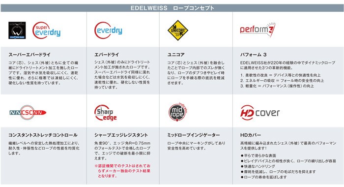 エーデルワイス テクニカルコンセプト