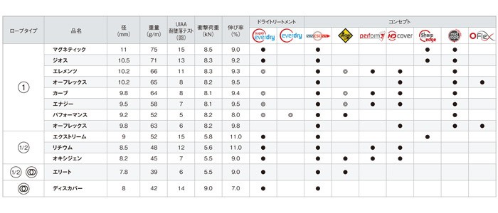 エーデルワイス テクニカルコンセプト