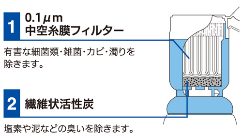 アーバンテック 携帯用浄水器 スーパーデリオス(本体セット)SD8S-2