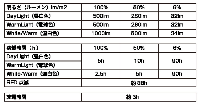 5050WORKSHOP HILUMEN MINI