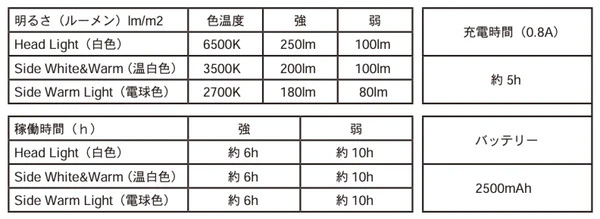 5050WORKSHOP ミニマライト MINIMALIGHT