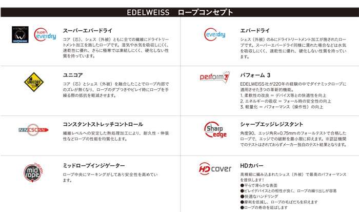 エーデルワイス テクニカルコンセプト