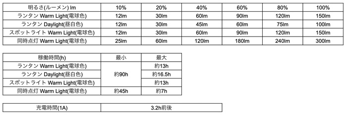 5050WORKSHOP ミニマライト リモートコントロール MINIMALIGHT REMOTE CONTROL 2.0