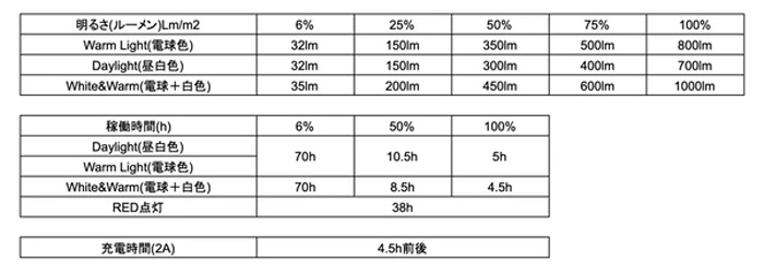 5050WORKSHOP ハイルーメンミニ HILUMEN MINI 5F リモートコントロール REMOTE CONTROL ブラック TR9-5WS-4029